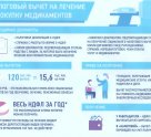 Городская клиническая поликлиника №7 терапевтическое отделение на Ульяновской улице