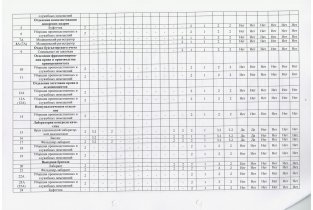 Мурманская областная станция переливания крови