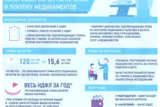 Детская поликлиника на Выборной улице