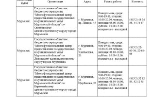 Кольская центральная районная больница на Рыбацкой улице