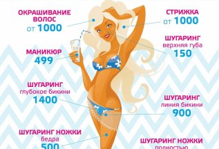 Шугаринг от 150 рублей! И это не шутки =)