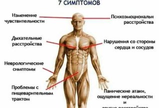 ВСД - миф или реальность?