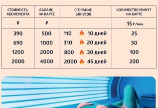 Бонусы на все абонементы солярия от 110 до 2 000 руб.