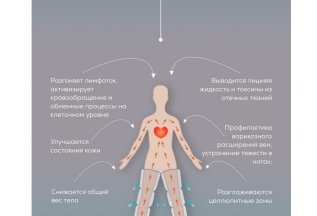 Тест-драйв лазерной эпиляции подмышечных впадин БЕСПЛАТНО!