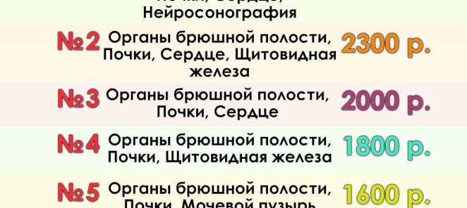 Комплекс УЗИ по акции
