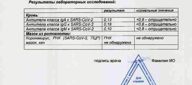 Справка об отсутствии коронавируса