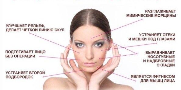 Омоложение лица! Мгновенный результат! 3000р. 60 минут.