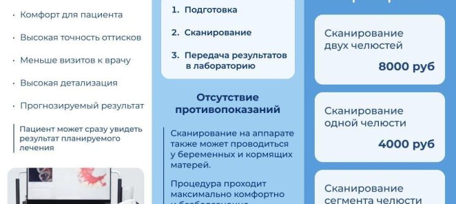 Цифровое 3D- сканирование