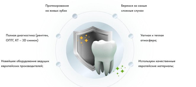 Наши преимущества!