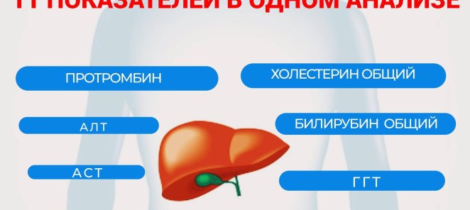 Расширенное обследвоание печени