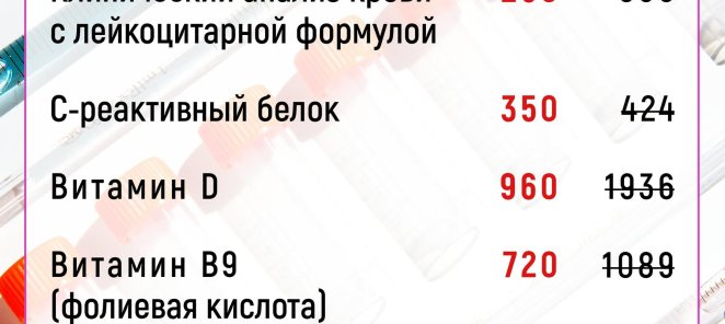 Акции в МЦ Амадеус