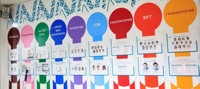 ЭКО по ОМС