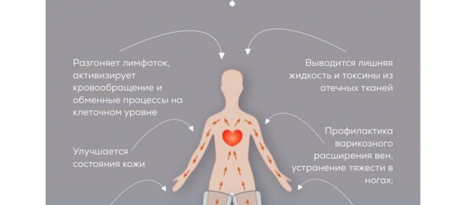 Тест-драйв лазерной эпиляции подмышечных впадин БЕСПЛАТНО!
