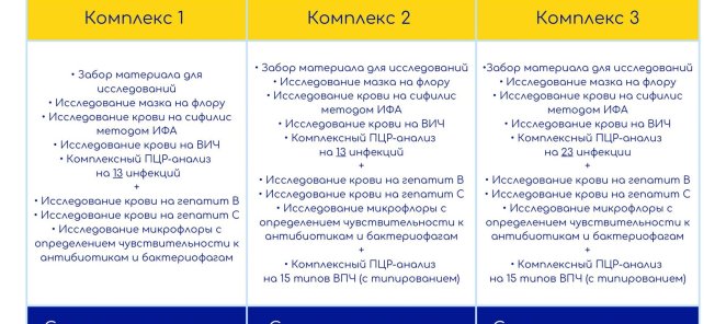 Комплексное обследование на ЗППП