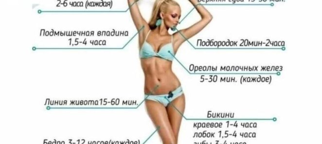 Сколько времени занимает процедура электроэпиляции?