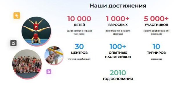 Наши достижения
