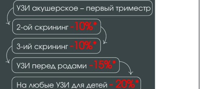 Всё внимание вам и малышу на УЗИ