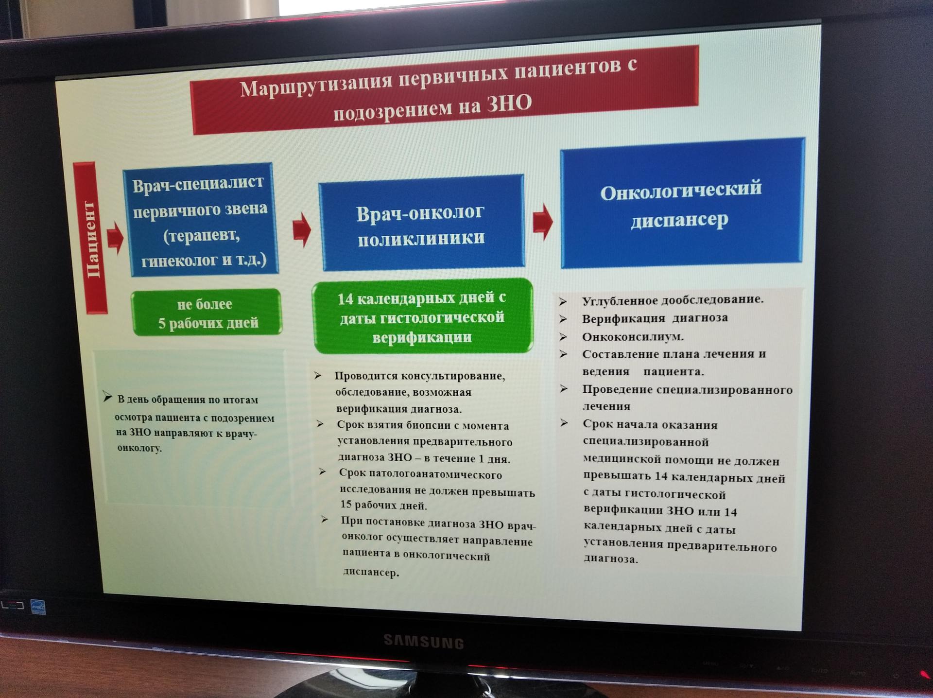 Областной клинический онкологический диспансер, на улице 12 Сентября -  отзывы, цены, информация о специалистах - Kleos.ru - бьюти-гид Ульяновска