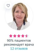 Федянова Ирина Владимировна