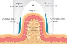 Эстетическая медицина и косметология но-сахалинск